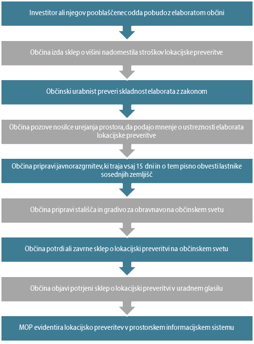 Prostorsko načrtovanje